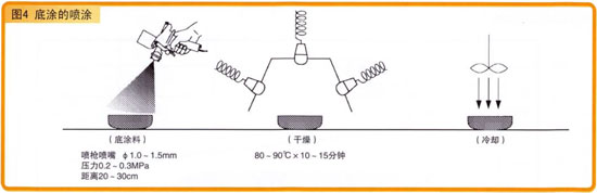 PTFE底漆喷涂